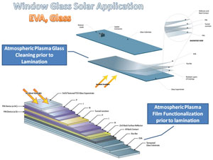 windowglasssolarappw300 Window Glass Solar Application (click to enlarge)